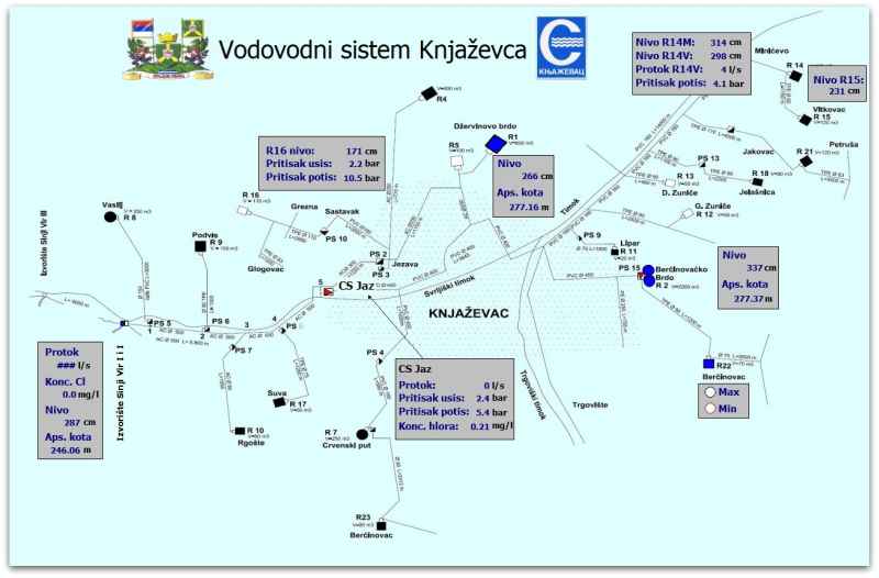 Glavna scada